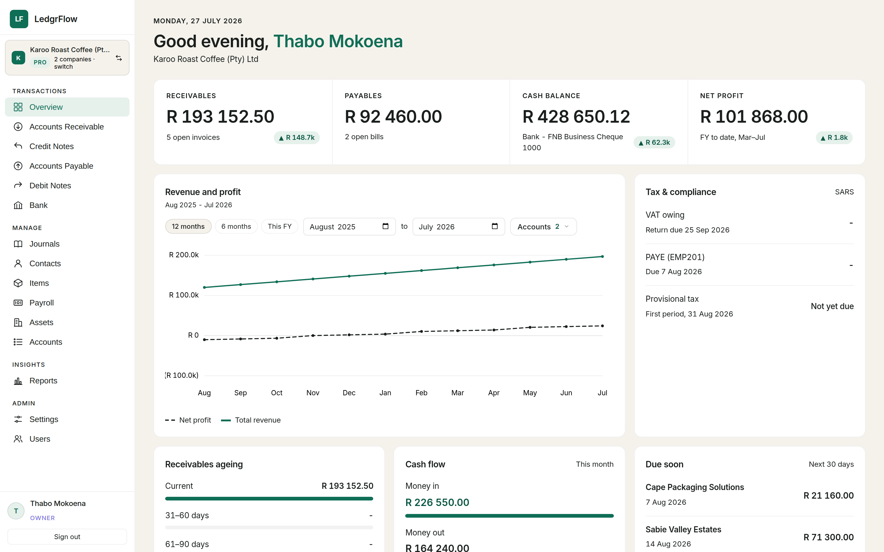 LedgrFlow dashboard showing receivables, payables, cash balance, net profit, revenue, cash flow, and tax compliance